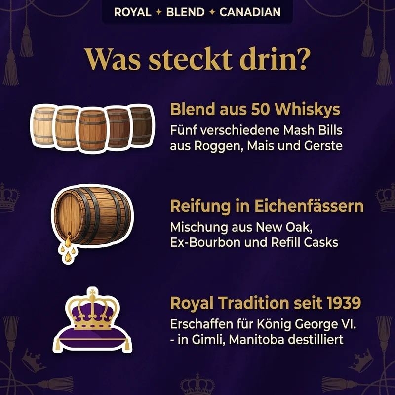 Crown Royal Fine de Luxe Canadian Whisky 1,0l, alc. 40 Vol.-%