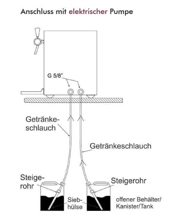 Glühweinzapfanlage Selbach OTHG MONO/30 EP | 1 leitig