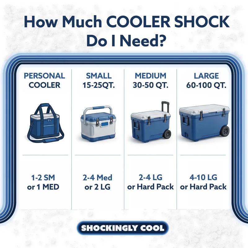 Cooler Shock Reusable Ice Packs for Cooler, 14"x10" - Long Lasting Cold Freezer Packs for Coolers and Lunch Boxes - Cooler Ice Packs for Camping Gear, Fishing, Road Trips, Beach Must Haves