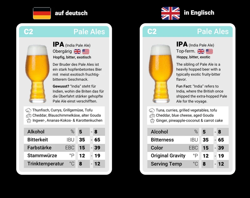 BIER-QUARTETT | Das ultimative Bier-Lernspiel mit 32 Bierstilen weltweit | Über 100 Food-Pairing-Tipps | Spaß für 2-4 Spieler | Biergeschenk