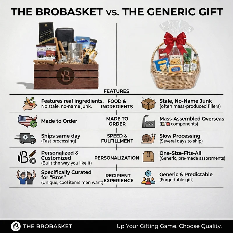 The Ultimate Whiskey Sampler Gift