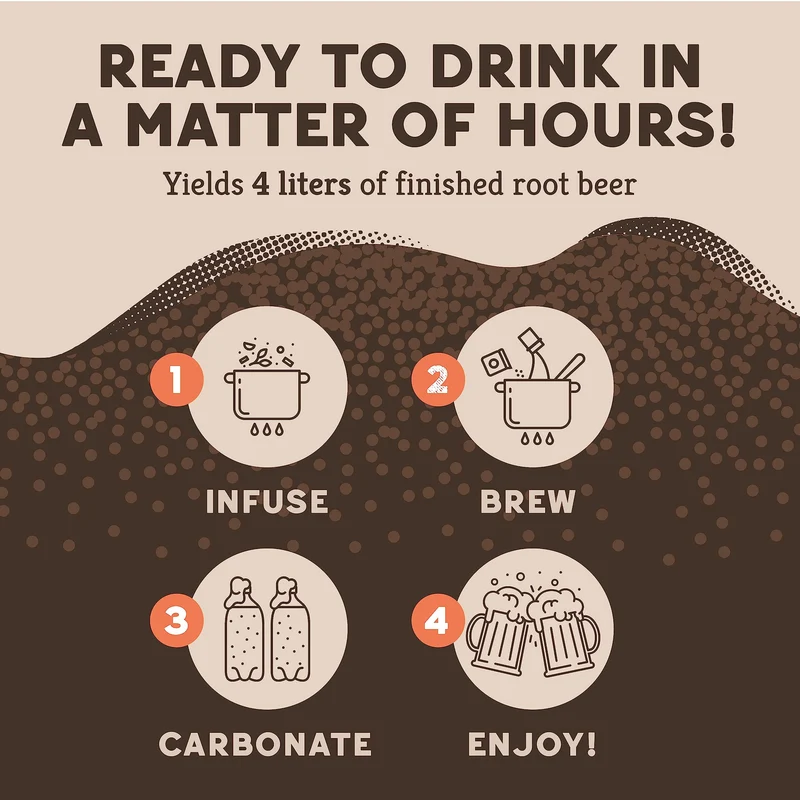 Craft A Brew - DIY Make Your Own Craft Root Beer - Complete Equipment and Supplies - Starter Home Brewing Kit - 1 Gallon