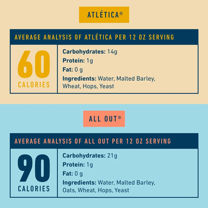 Athletic Brewing Company Craft NA - 6-Pack of All Out, Upside Dawn, Run Wild IPA, and Cerveza Atletica - Low-Calorie, Award Winning - All Natural Ingredients For A Great Tasting Drink - 12 Fl Oz Cans