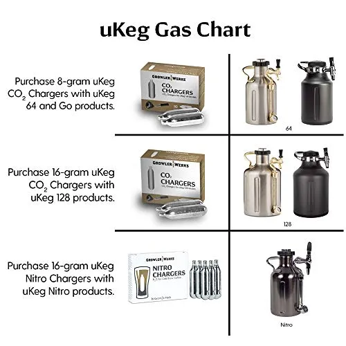 GrowlerWerks Copper uKeg Carbonated Growler-Great Gift for Beer Lovers, 128 oz