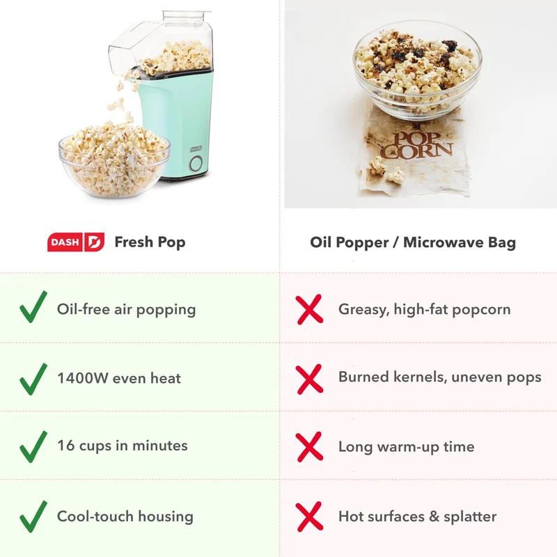 Dash Fresh Pop Popcorn Maker, 16-Cup Hot Air Popper, Aqua